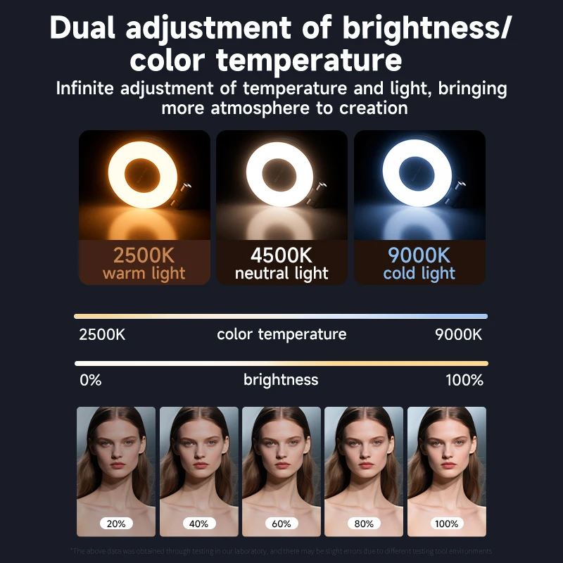 LED Selfie Fill Light for Mags - đánh giá và giá Phone Accessories Video