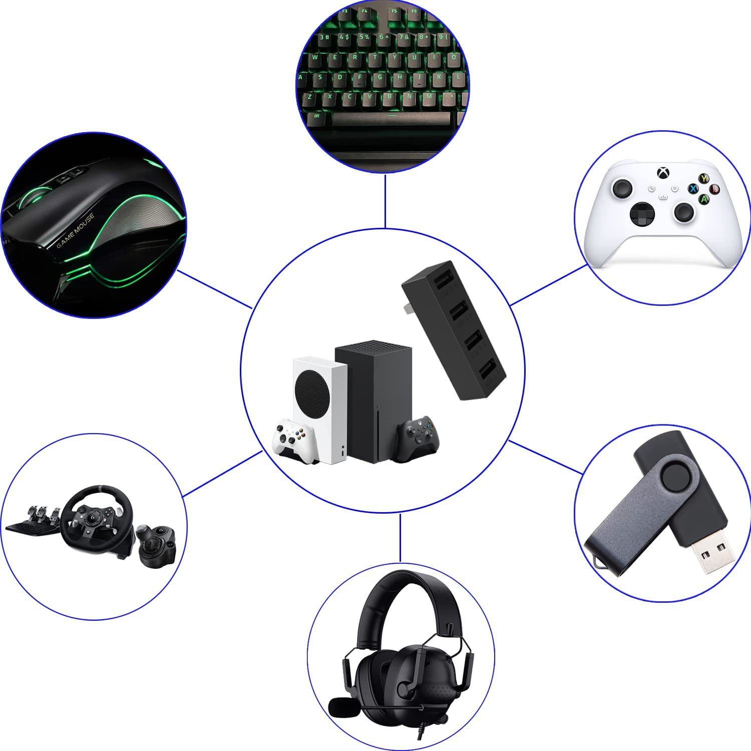 4 Port USB2.0 Hub For Xbox Ser - đánh giá và giá Xbox Phone Accessories
